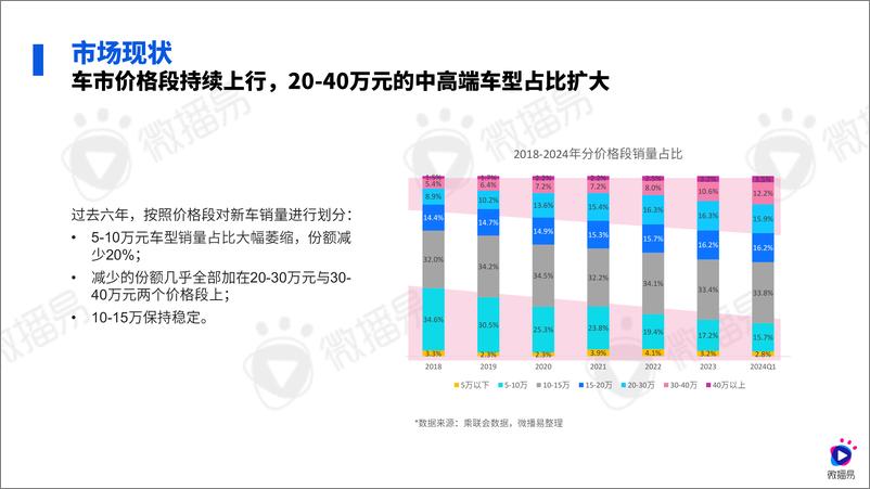 《2024汽车行业社媒营销趋势【微播易&CAA中国广告协会】-1》 - 第7页预览图