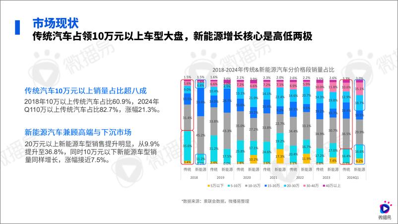 《2024汽车行业社媒营销趋势【微播易&CAA中国广告协会】-1》 - 第8页预览图