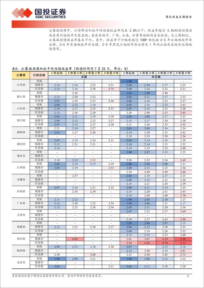 《固定收益定期报告：2.3%25以上的城投债如何分布？-240724-国投证券-19页》 - 第6页预览图