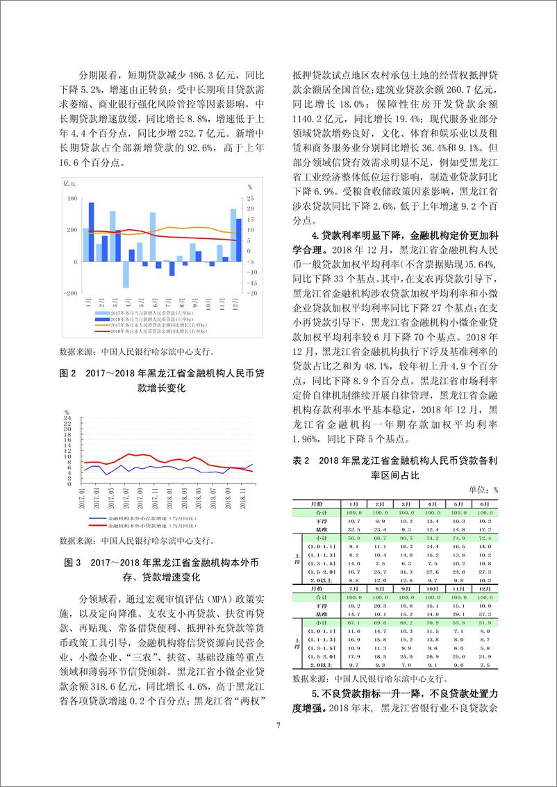 《央行-黑龙江省金融运行报告（2019）-2019.7-21页》 - 第8页预览图