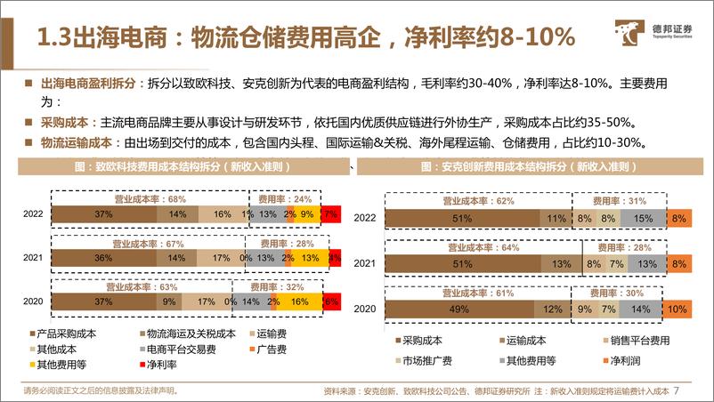 《跨境电商：效率与成本更优解，品牌与供应链走向升级》 - 第8页预览图