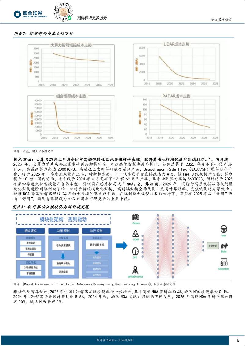 《汽车及汽车零部件行业深度研究：激光雷达行业深度，高阶智驾最强β之一，业绩步入兑现期-241227-国金证券-28页》 - 第5页预览图