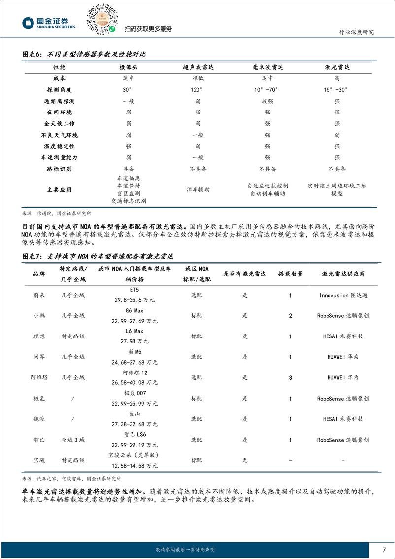 《汽车及汽车零部件行业深度研究：激光雷达行业深度，高阶智驾最强β之一，业绩步入兑现期-241227-国金证券-28页》 - 第7页预览图