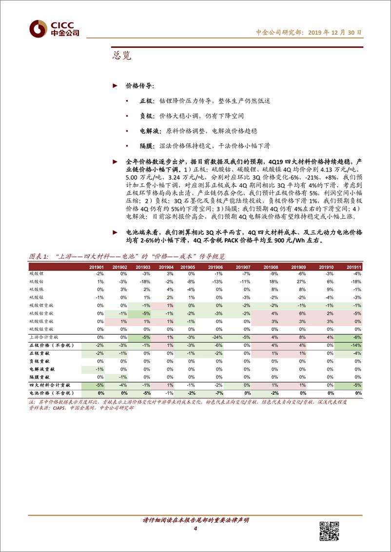 《电力电气设备行业电动车中游产业链11月回顾：价格重心下移，排产持续低迷-20191230-中金公司-23页》 - 第5页预览图