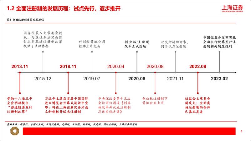 《全面注册制正式落地，资本市场改革迈上新台阶-20230307-上海证券-22页》 - 第5页预览图