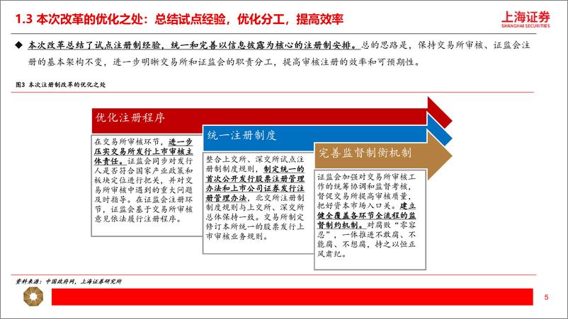 《全面注册制正式落地，资本市场改革迈上新台阶-20230307-上海证券-22页》 - 第6页预览图