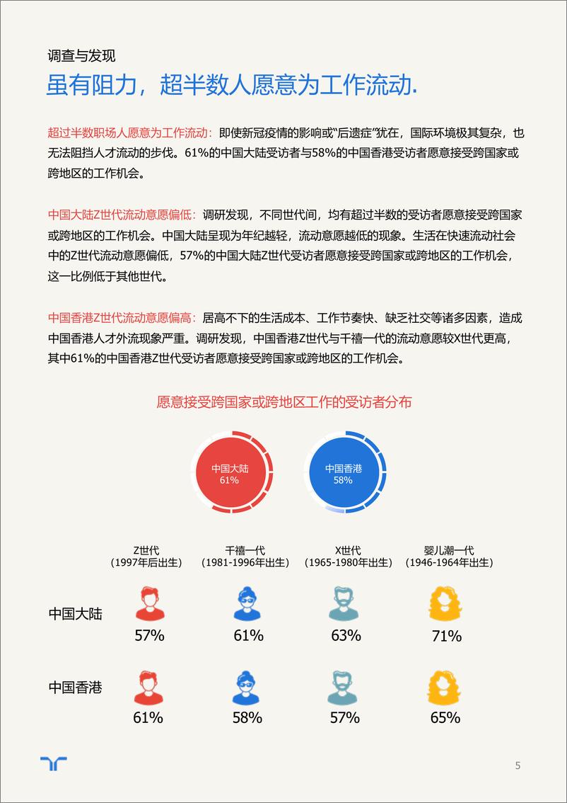 《2023任仕达大中华雇员期望调研报告-28页》 - 第6页预览图