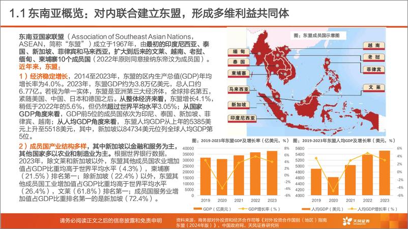 《天风证券-新兴产业_中国企业出海_如何布局东盟_》 - 第8页预览图