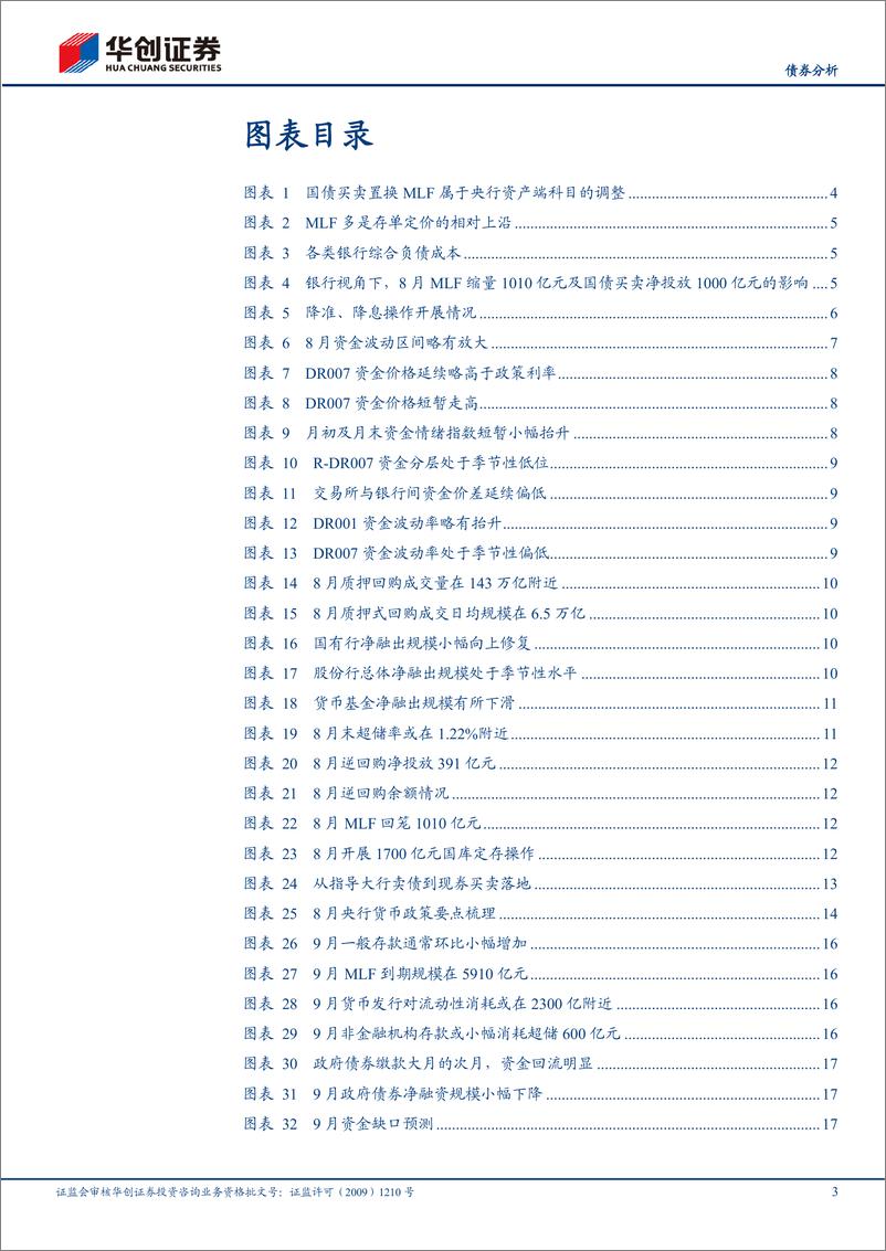 《【债券分析】9月流动性月报：国债买卖置换MLF，还需要降准吗？-240905-华创证券-20页》 - 第3页预览图