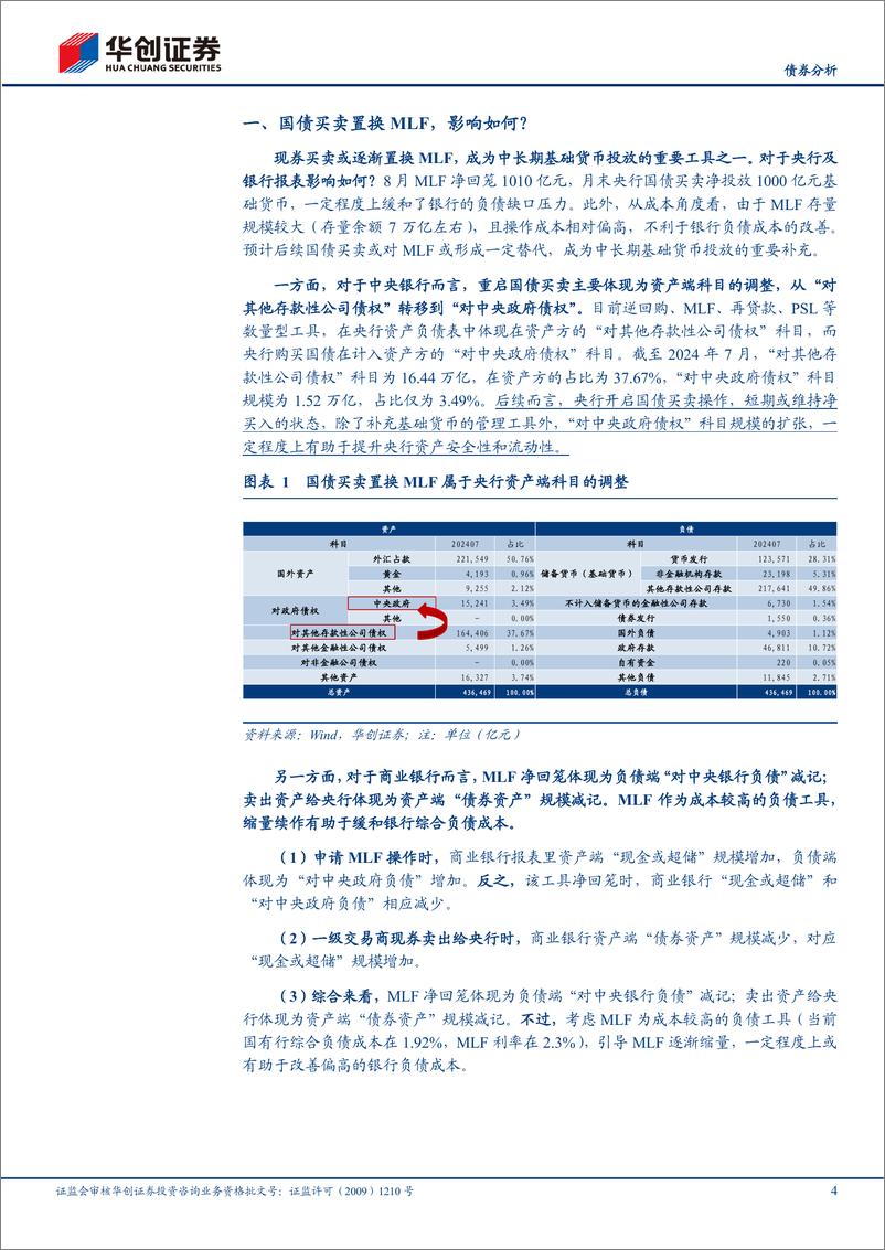 《【债券分析】9月流动性月报：国债买卖置换MLF，还需要降准吗？-240905-华创证券-20页》 - 第4页预览图