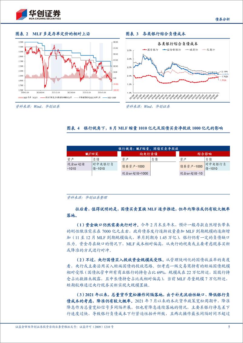 《【债券分析】9月流动性月报：国债买卖置换MLF，还需要降准吗？-240905-华创证券-20页》 - 第5页预览图