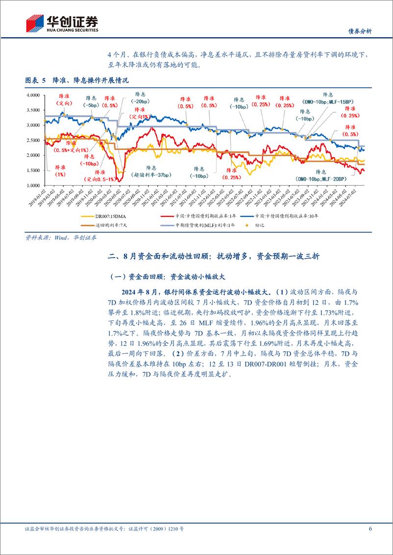 《【债券分析】9月流动性月报：国债买卖置换MLF，还需要降准吗？-240905-华创证券-20页》 - 第6页预览图