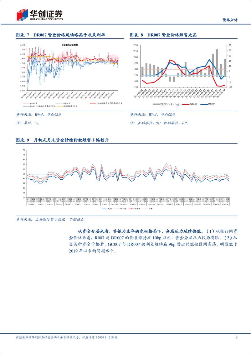 《【债券分析】9月流动性月报：国债买卖置换MLF，还需要降准吗？-240905-华创证券-20页》 - 第8页预览图