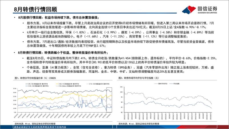 《2023年9月“十强转债”组合-20230830-20230830-国信证券-30页》 - 第4页预览图