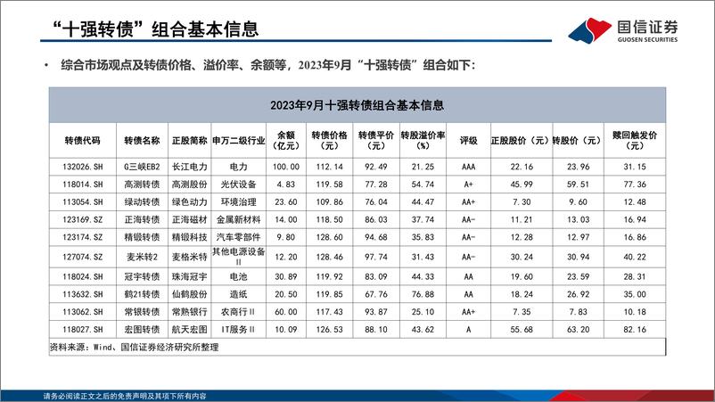 《2023年9月“十强转债”组合-20230830-20230830-国信证券-30页》 - 第8页预览图