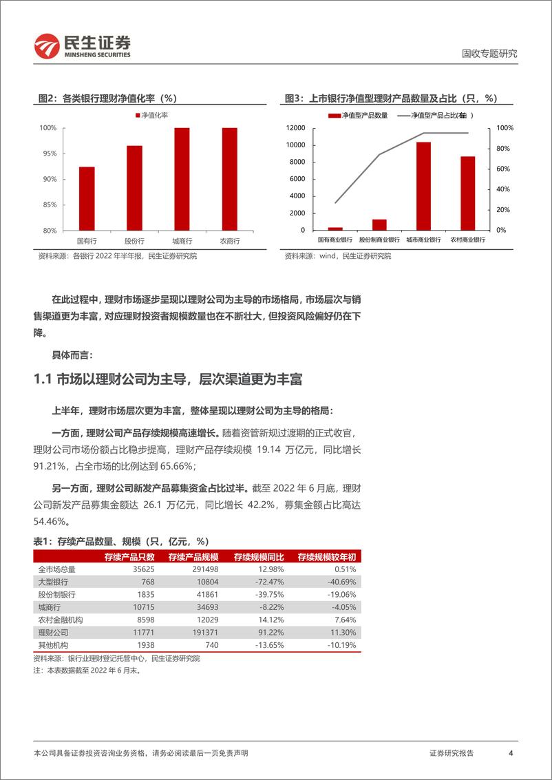 《利率专题：2022H1，银行理财交出了怎样的答卷？-20220904-民生证券-18页》 - 第5页预览图