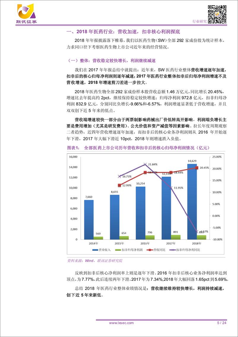 《医药行业2018年年报总结：疾风知劲草，烈火炼真金，看好连锁医院、CRO、生物制品和医疗器械细分行业-20190508-联讯证券-24页》 - 第6页预览图