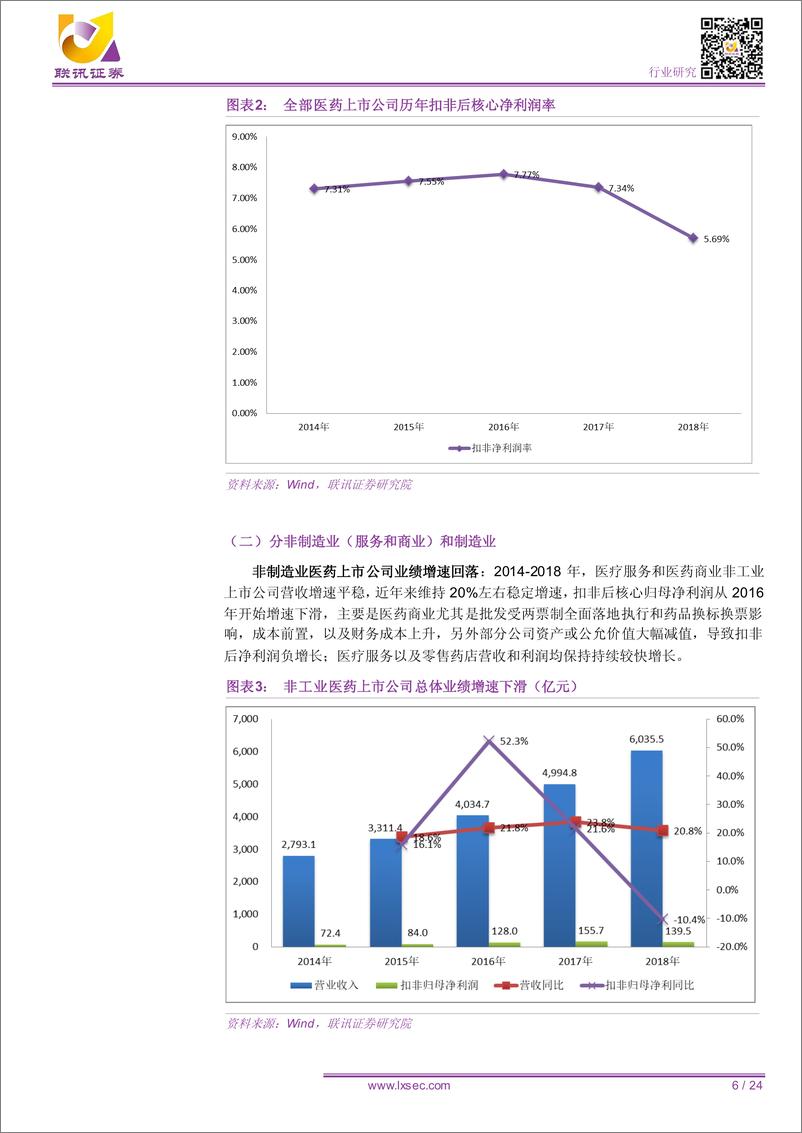 《医药行业2018年年报总结：疾风知劲草，烈火炼真金，看好连锁医院、CRO、生物制品和医疗器械细分行业-20190508-联讯证券-24页》 - 第7页预览图