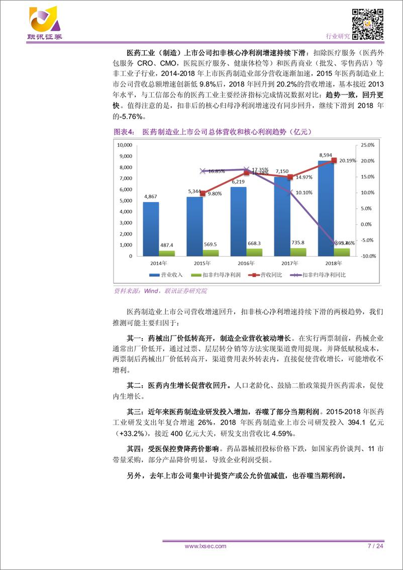 《医药行业2018年年报总结：疾风知劲草，烈火炼真金，看好连锁医院、CRO、生物制品和医疗器械细分行业-20190508-联讯证券-24页》 - 第8页预览图