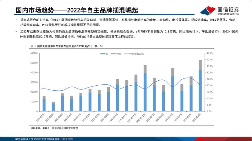 《电力设备新能源行业：2022年中期投资策锂电篇-20220722-国信证券-61页》 - 第5页预览图