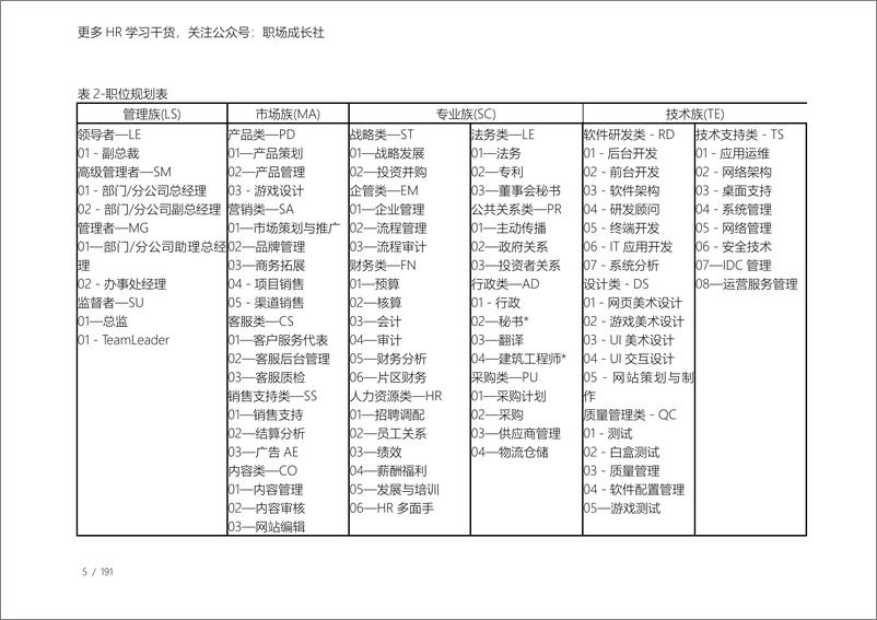 《腾讯员工职业发展体系管理手册》 - 第5页预览图