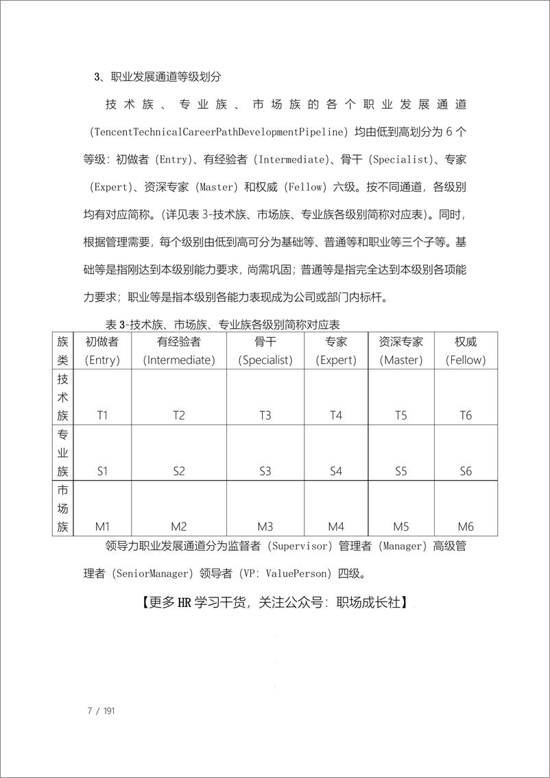 《腾讯员工职业发展体系管理手册》 - 第7页预览图