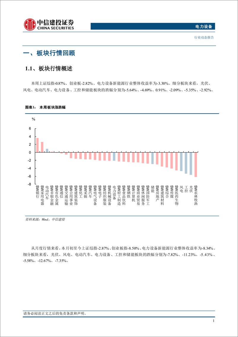 《电力设备行业每周观察：电力设备需求旺盛，储能持续放量-240825-中信建投-28页》 - 第3页预览图