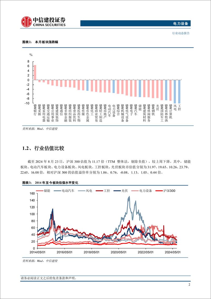 《电力设备行业每周观察：电力设备需求旺盛，储能持续放量-240825-中信建投-28页》 - 第4页预览图