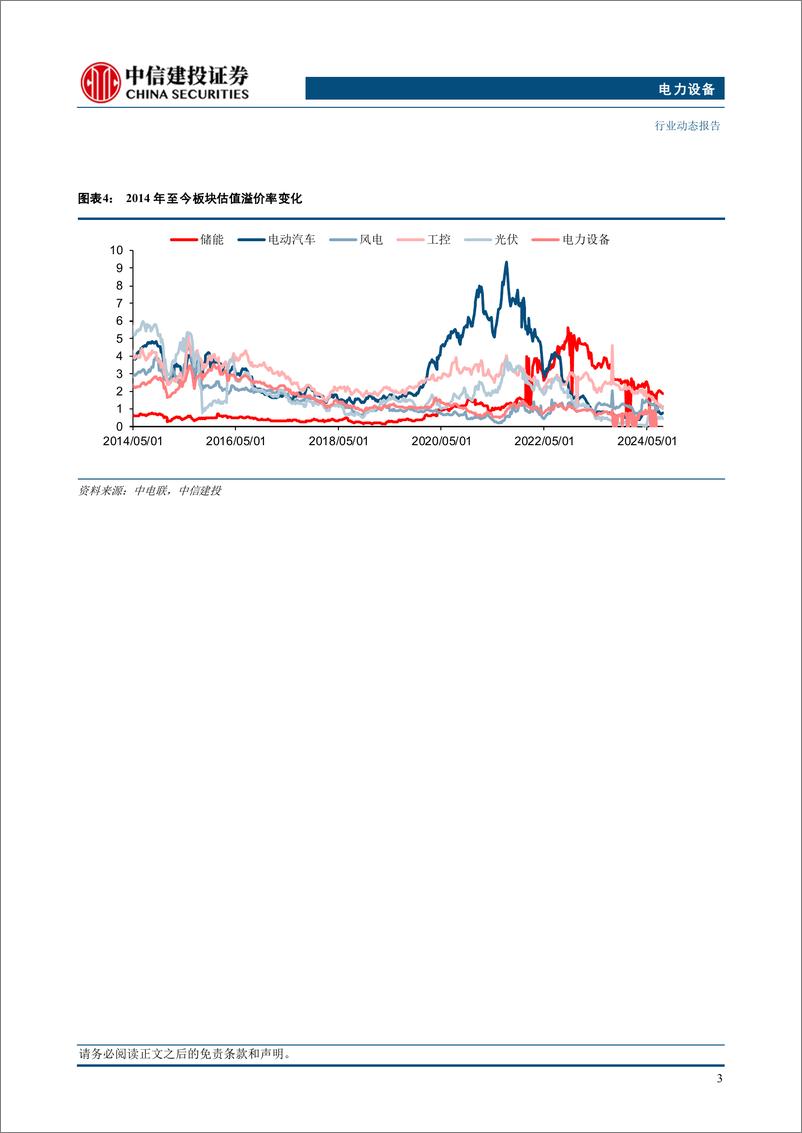 《电力设备行业每周观察：电力设备需求旺盛，储能持续放量-240825-中信建投-28页》 - 第5页预览图