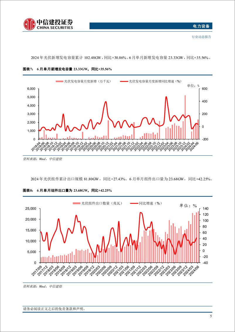 《电力设备行业每周观察：电力设备需求旺盛，储能持续放量-240825-中信建投-28页》 - 第7页预览图