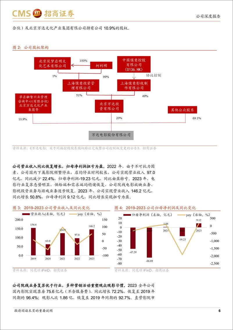 《万达电影(002739)新管理层注入新鲜血液，强强联合各业务潜能有望重估-240514-招商证券-27页》 - 第6页预览图