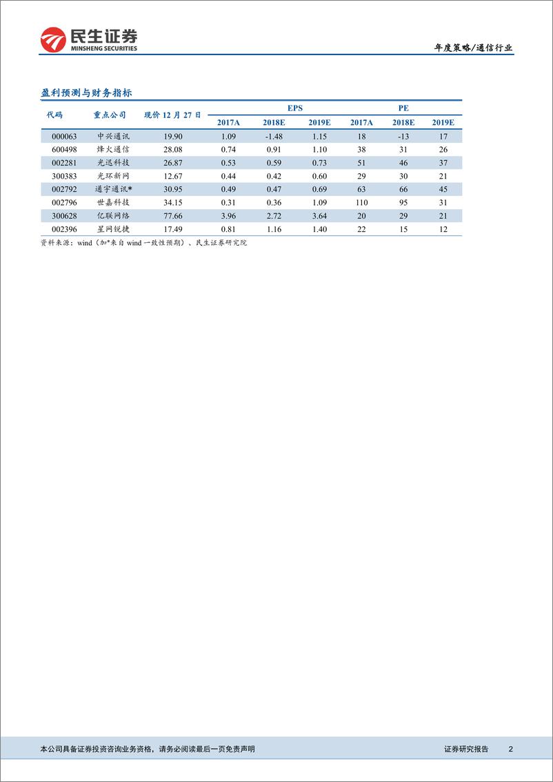 《通信行业2019年投资策略报告：迎接下一个通信时代，把握全新机遇-20181228-民生证券-51页》 - 第2页预览图