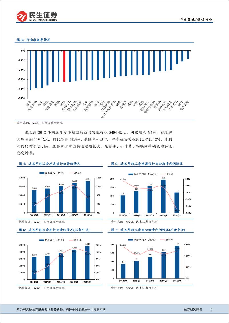 《通信行业2019年投资策略报告：迎接下一个通信时代，把握全新机遇-20181228-民生证券-51页》 - 第6页预览图