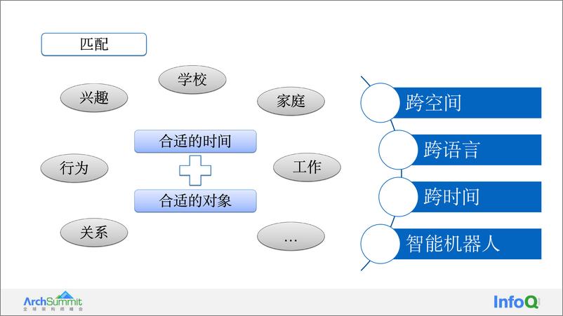 《01-社交元宇宙场景的探索和尝试》 - 第6页预览图