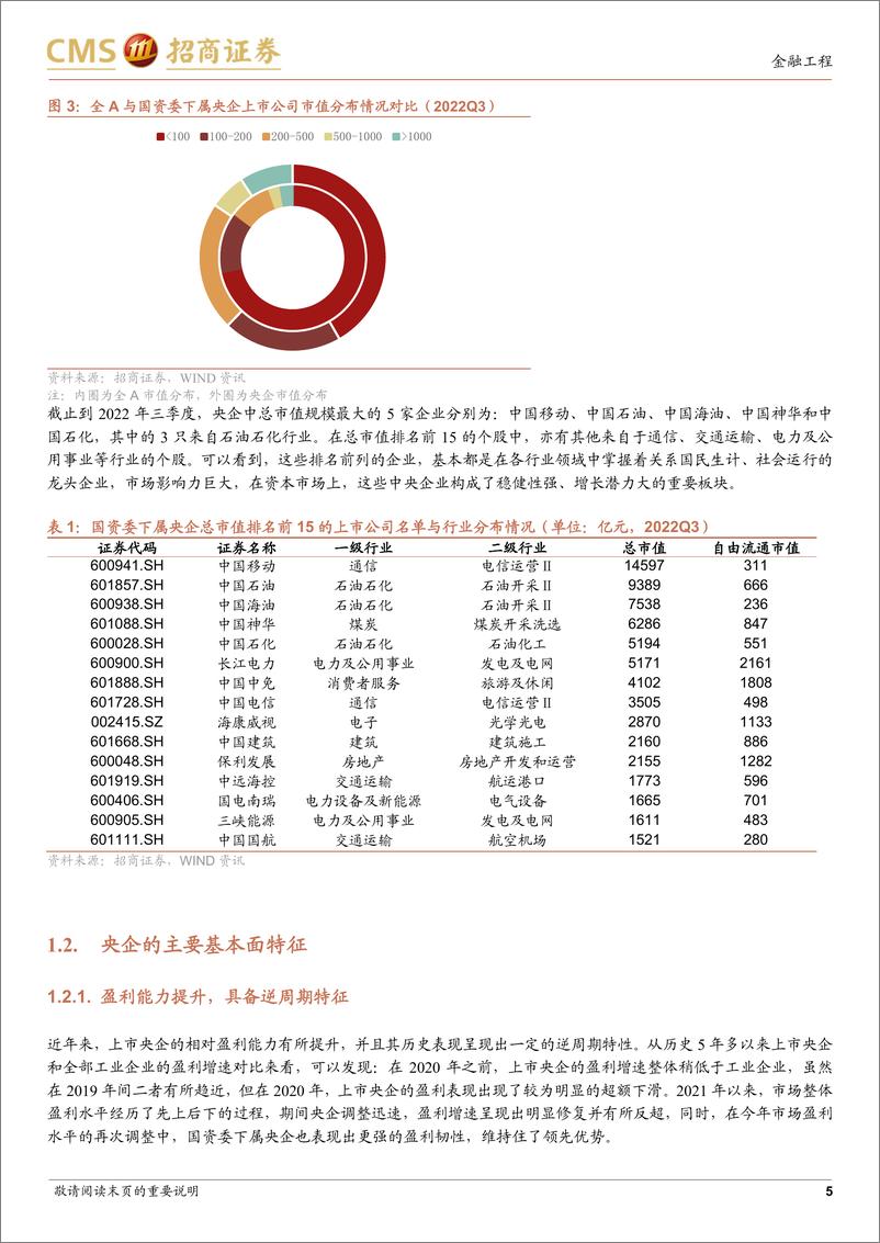 《中证国新央企“1+N”系列指数投资价值分析：挖掘央企价值线，布局发展“排头兵”-20221115-招商证券-22页》 - 第6页预览图