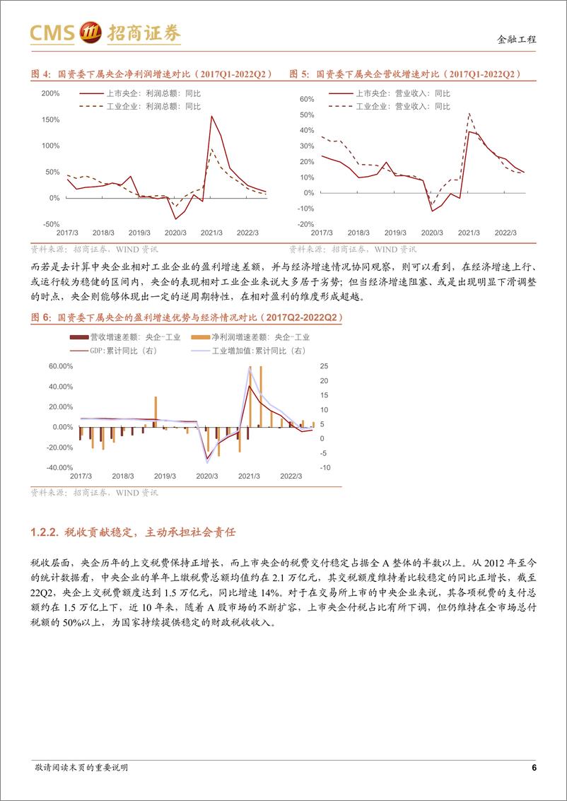 《中证国新央企“1+N”系列指数投资价值分析：挖掘央企价值线，布局发展“排头兵”-20221115-招商证券-22页》 - 第7页预览图