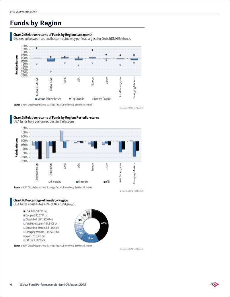 《Global Fund Performance MonitoGrowth Bounce》 - 第5页预览图