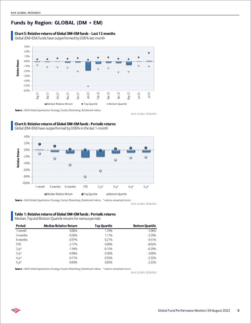 《Global Fund Performance MonitoGrowth Bounce》 - 第6页预览图