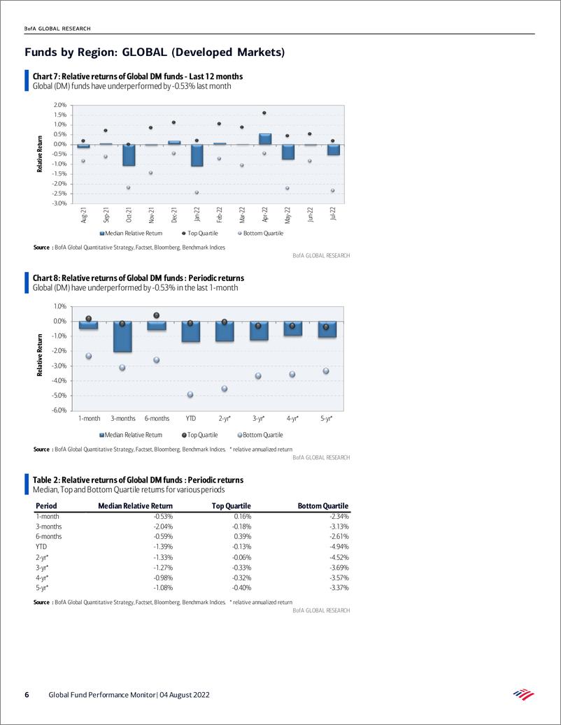 《Global Fund Performance MonitoGrowth Bounce》 - 第7页预览图