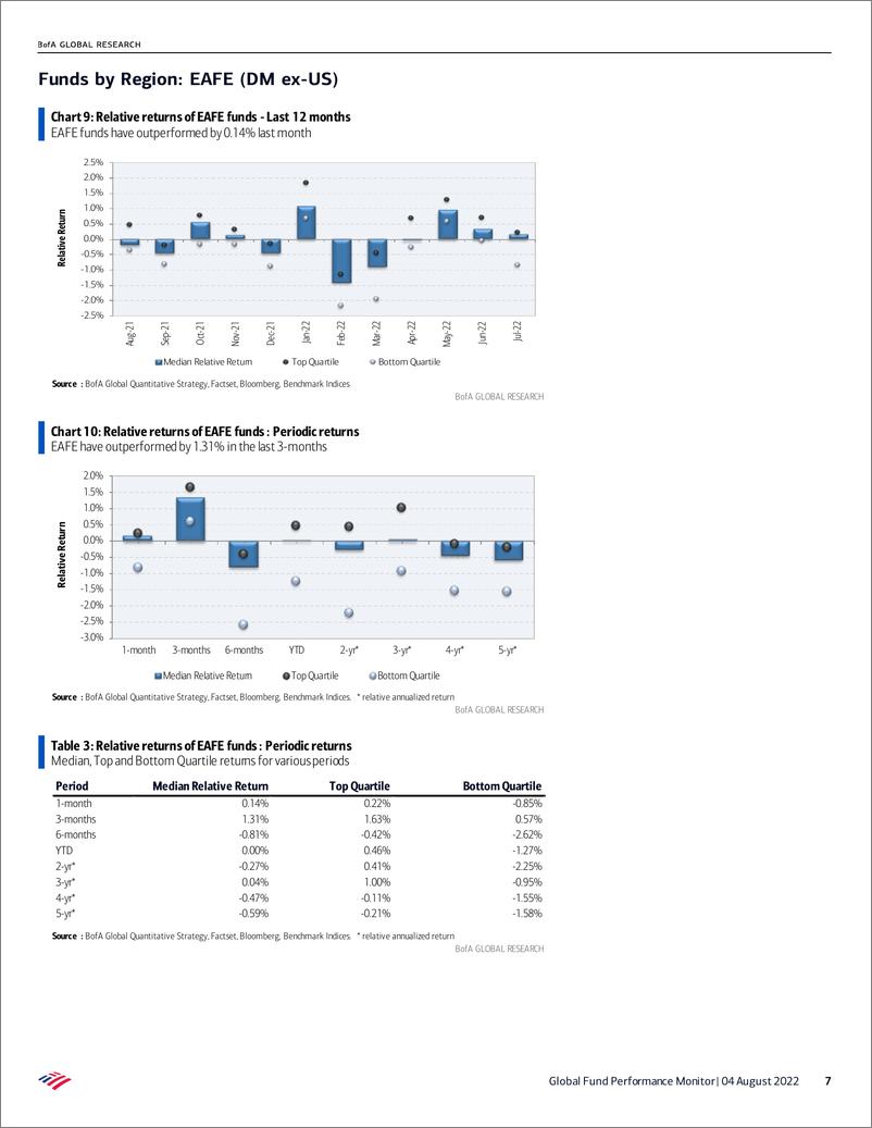 《Global Fund Performance MonitoGrowth Bounce》 - 第8页预览图