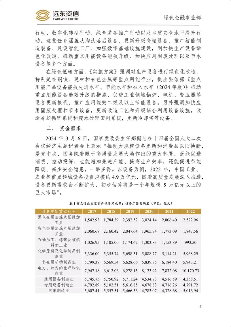 《工业企业设备更新，要以标准为引领，打好财税和金融组合拳-6页》 - 第2页预览图