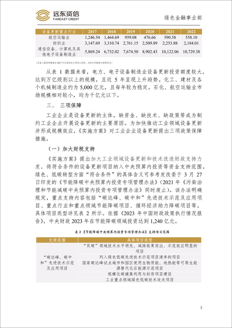 《工业企业设备更新，要以标准为引领，打好财税和金融组合拳-6页》 - 第3页预览图