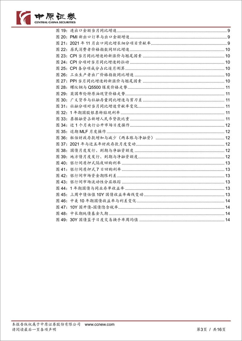 《宏观利率月报：一二月增长超预期，复苏压力依然严峻-20220328-中原证券-16页》 - 第4页预览图