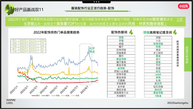 《14.2022年服装配饰行业双11营销指南-小红书》 - 第8页预览图