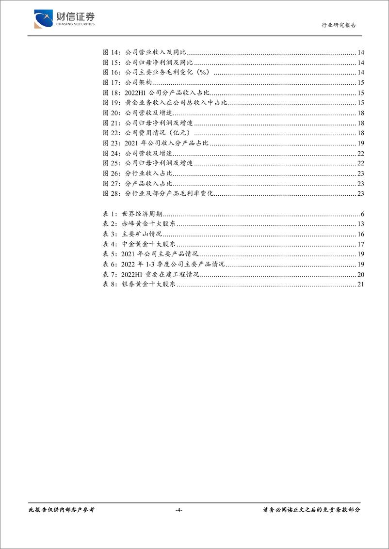 《贵金属行业深度：底部已现，黄金即将迎来上升周期-20221213-财信证券-25页》 - 第5页预览图