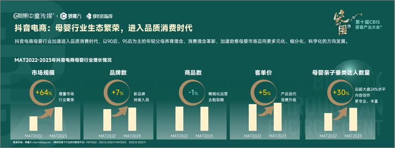 《2023CBIS母婴行业报告》 - 第5页预览图