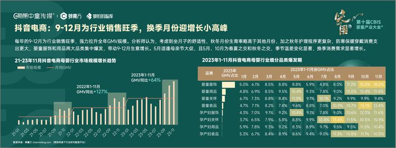 《2023CBIS母婴行业报告》 - 第7页预览图