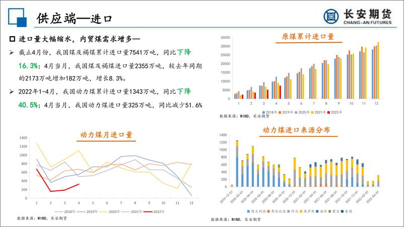 《政策调控逐步升级，动力煤观望为宜-20220527-长安期货-15页》 - 第7页预览图