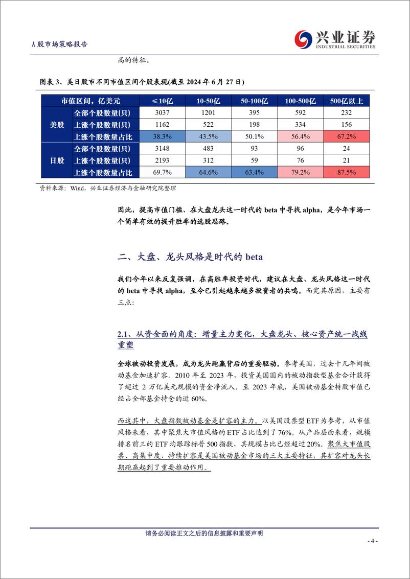 《今年一个简单有效的选股思路-240628-兴业证券-20页》 - 第4页预览图