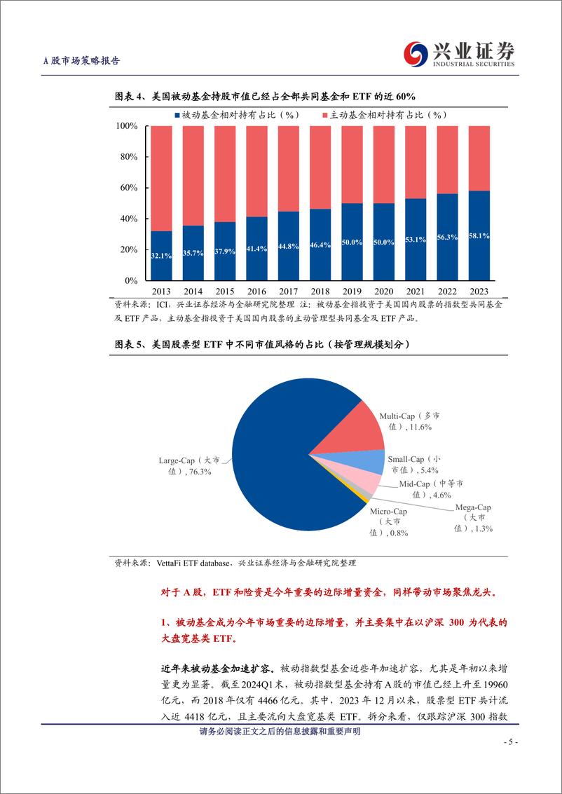 《今年一个简单有效的选股思路-240628-兴业证券-20页》 - 第5页预览图